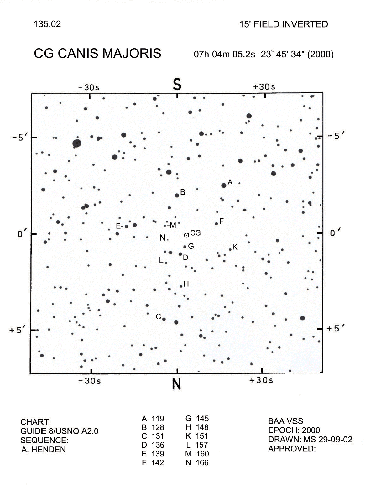 CMa_CG CMac_BAAVSS 135.02 15m I